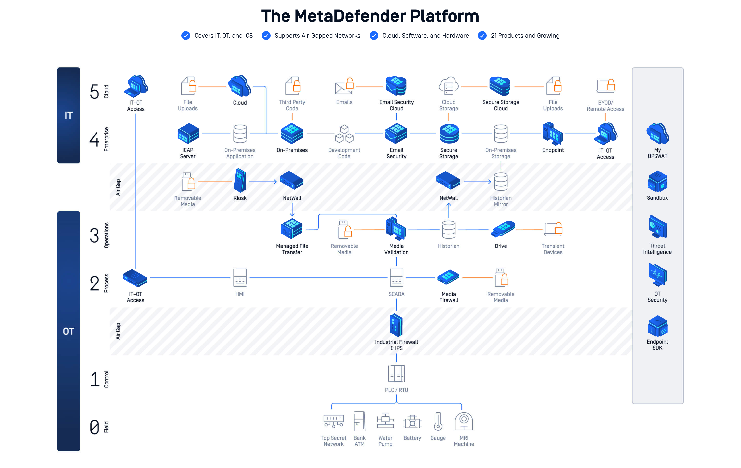 TheMeta Defender Platform TheMeta Defender Platform